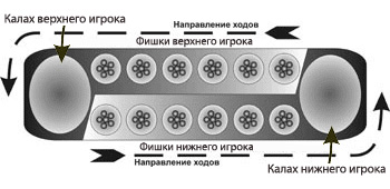 Правила игры калах